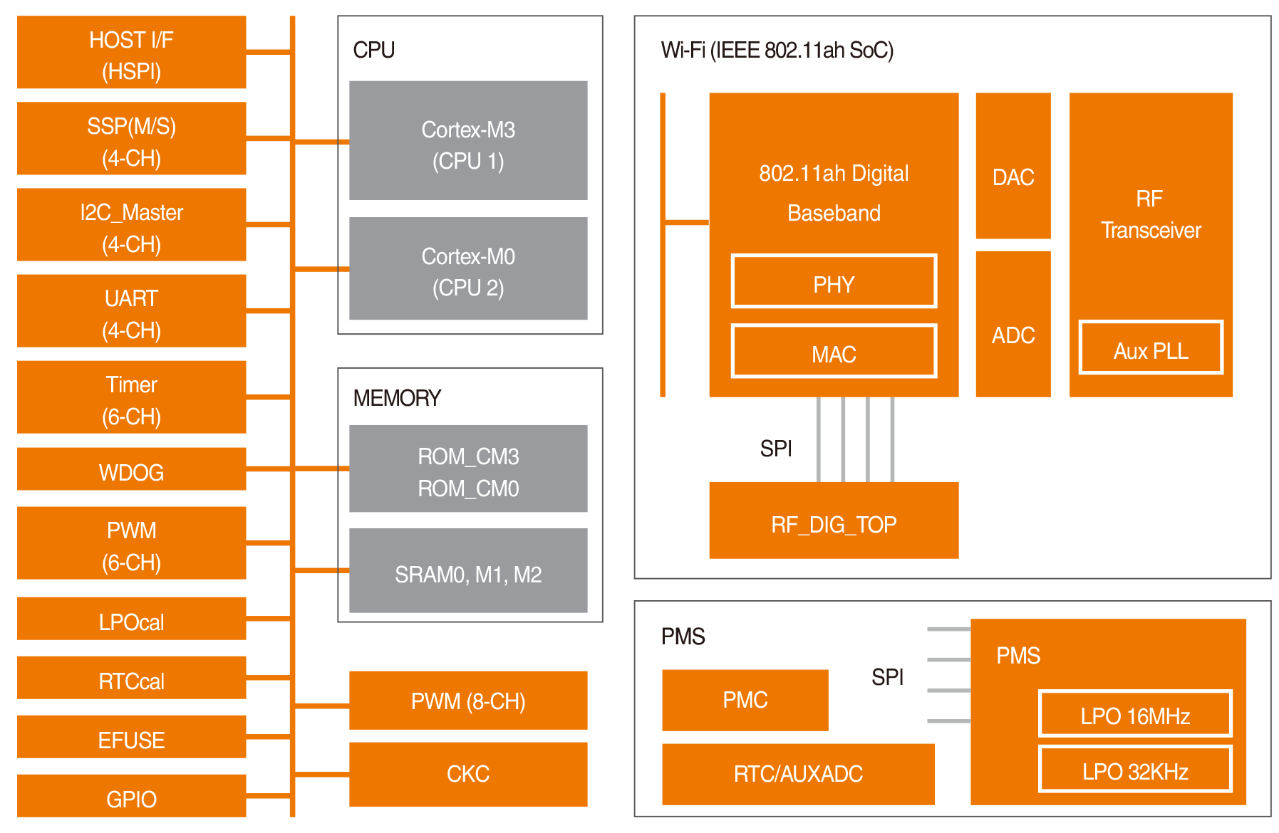 nrc ip 71152