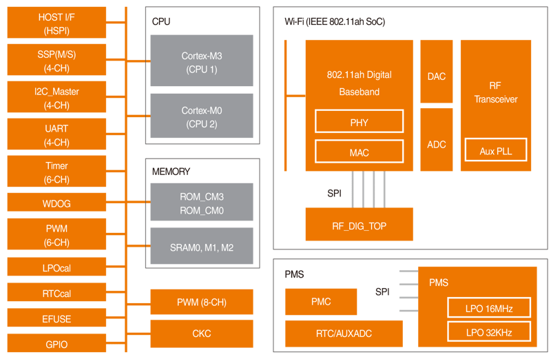 NRC7292-NRC