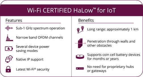 WiFi Alliance WiFi Certified HaLow for IoT Features and Benifits